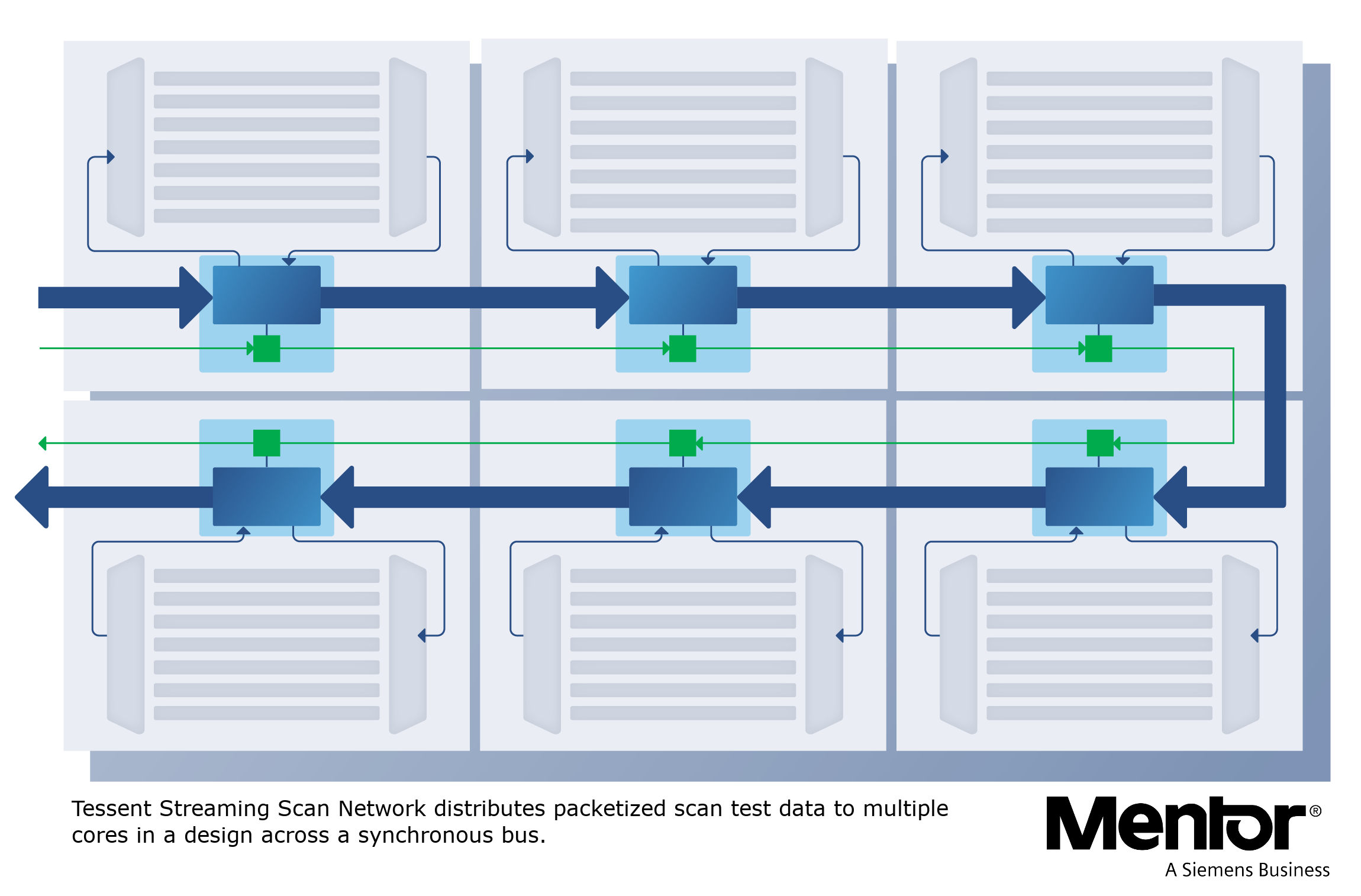 leksikon Civic chauffør Mentor News: New IC Test solution slashes test costs, reduces  implementation effort - Global Semiconductor Alliance