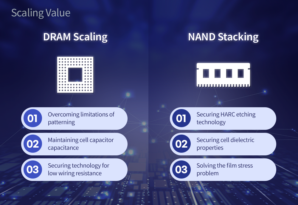 Scaling_Value