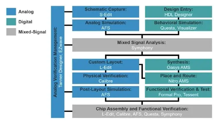 AMS-tool-flow-min