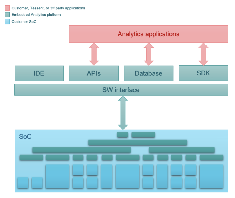 Tessent-Embedded-Analytics-Architecture
