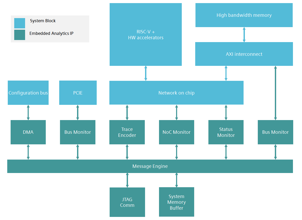 Tessent-Embedded-Analytics-Modules-in-an-AI-SoC