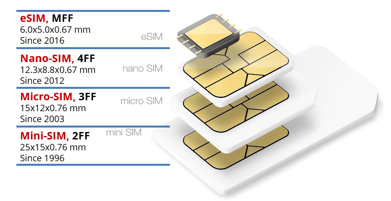 Industry’s first debut of PUF-USIM chip - GSA - Global Semiconductor ...