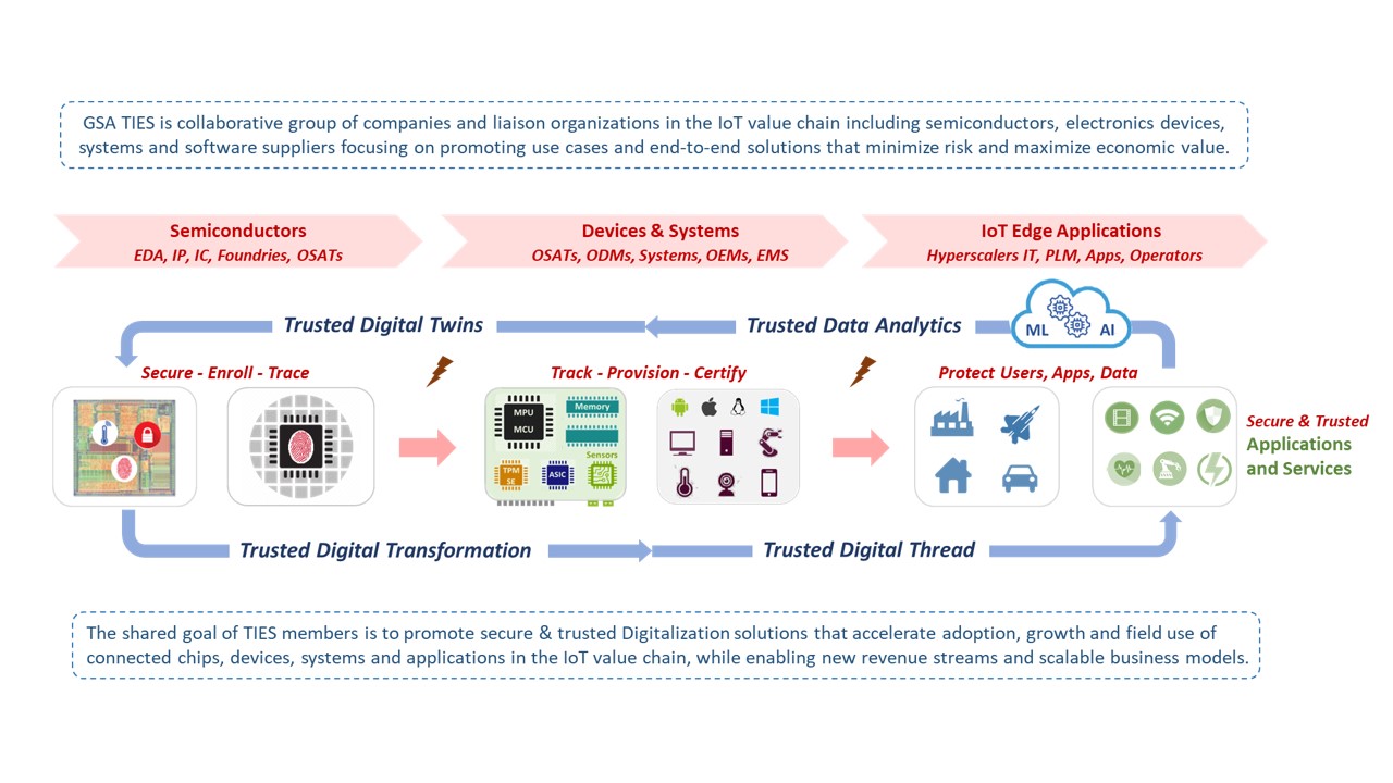 GSA TIES Value Proposition